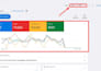 setup and optimize your google ads